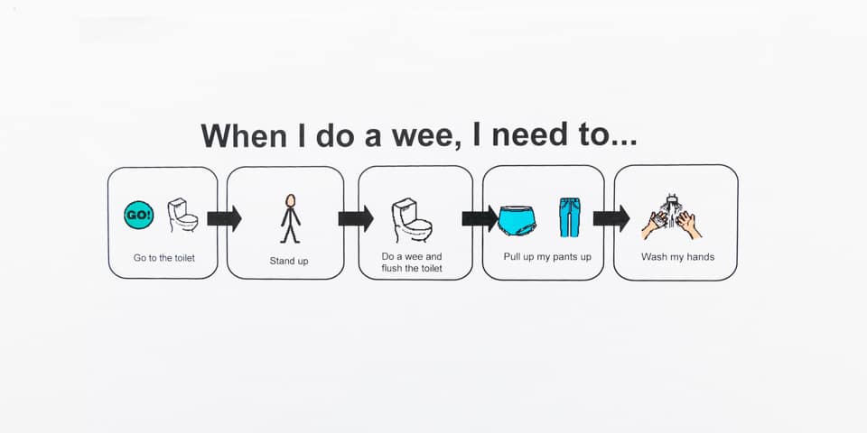 A visual schedule of going to the toilet routine