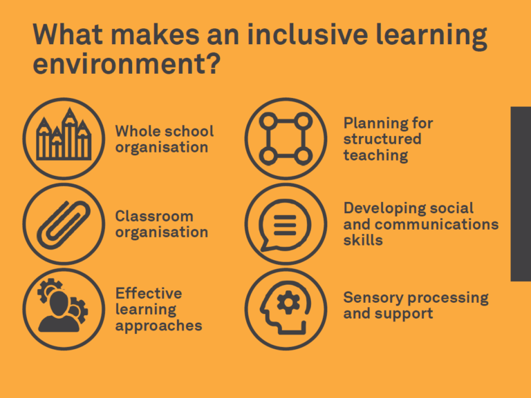 What To Consider When Creating An Inclusive Learning Environment | The ...