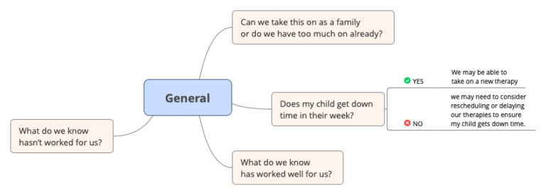 My Child and Autism Online Modules | The Spectrum